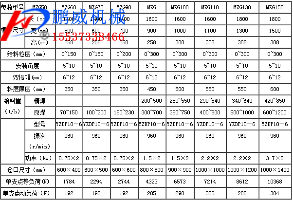 挂式振动给料机