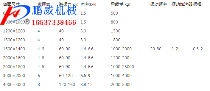石粉振动平台