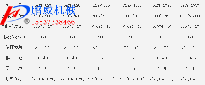 DZSF系列冈本视频网址参数