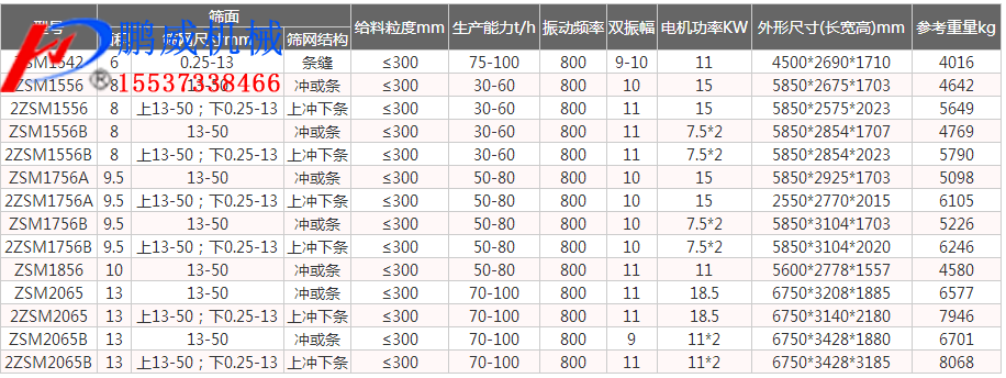 稀泥脱水振动筛特点