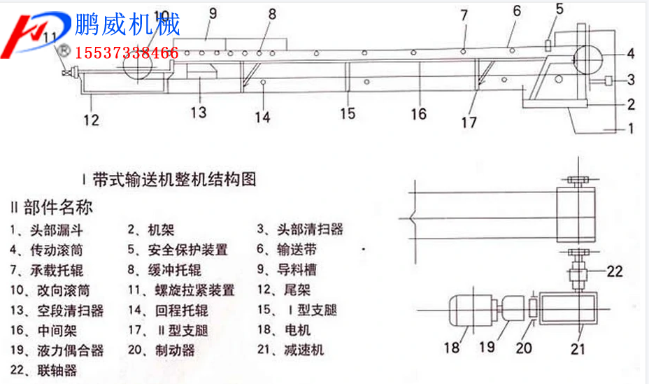 皮带式输送机基本组成