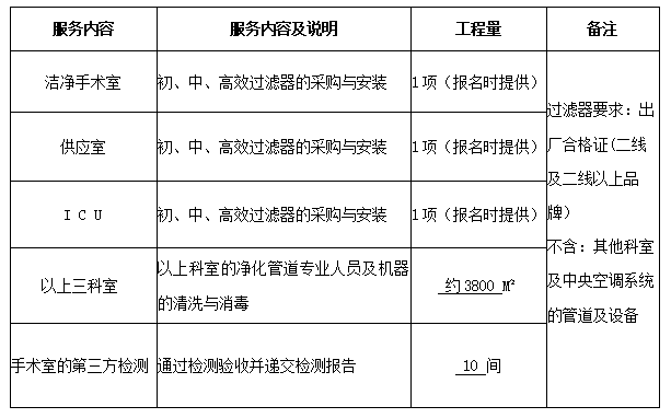永州市中医医院洁净手术室、供应室及ICU层流初、中、高效冈本视频网址采购与净化空调管道专业清洗与消毒服务项目公告