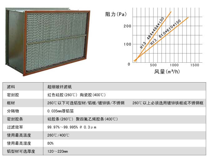 260℃耐高温高效冈本视频网址