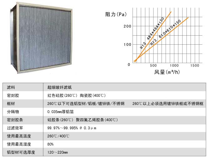耐400度高温高效冈本视频网址风阻图及运行条件
