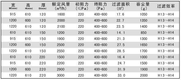 DOP一体化高效冈本视频网址标准技术参数
