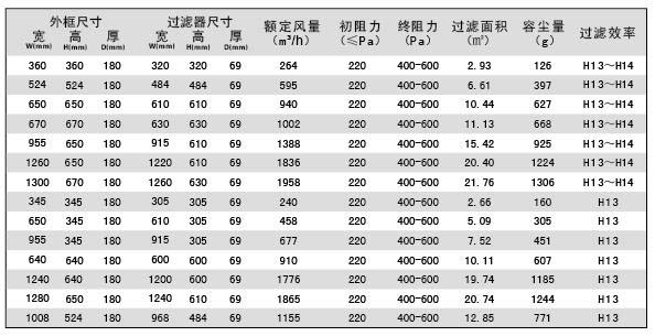 可更换一体化高效冈本视频网址规格参数
