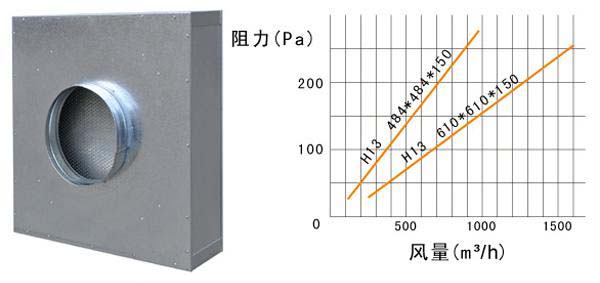 抛弃式一体化高效冈本视频网址运行条件及风量与阻力的关系