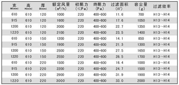 抛弃式一体化高效冈本视频网址技术参数