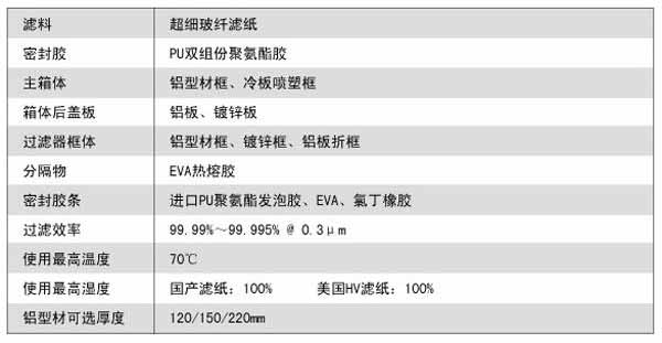 抛弃式一体化高效冈本视频网址运行条件及风量与阻力的关系