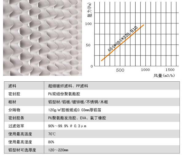 有隔板亚高效冈本视频网址风阻图及运行条件 有隔板亚高效冈本视频网址风阻图及运行条件