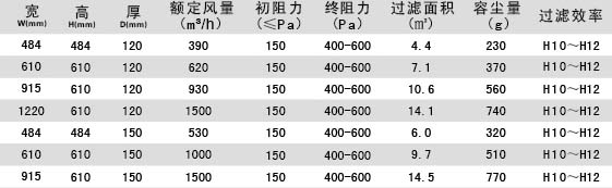 无隔板亚高效冈本视频网址参数介绍 无隔板亚高效冈本视频网址参数介绍