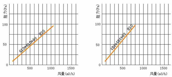 亚高效空气冈本视频网址风阻图