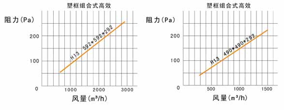 W型V型组合式高效冈本视频网址风阻图