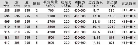 W型V型组合式高效冈本视频网址产品参数