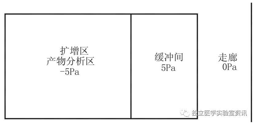 负压缓冲室的布置图 负压缓冲室的布置图
