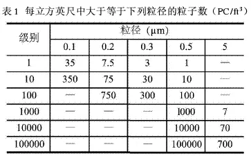 净化空调系统中的冈本视频网址选择原则探讨 