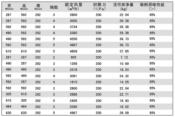 活性炭高效冈本视频网址规格尺寸参数