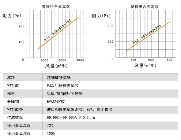 大风量FV组合式亚高效冈本视频网址说明
