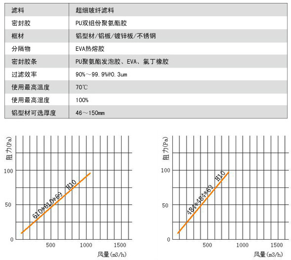 无隔板亚高效冈本视频网址风阻风量